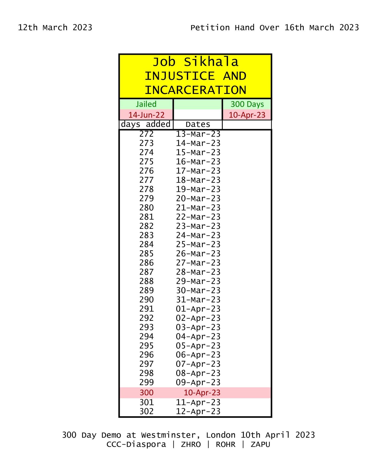 Job Sikhala 300 Days Incarcerated