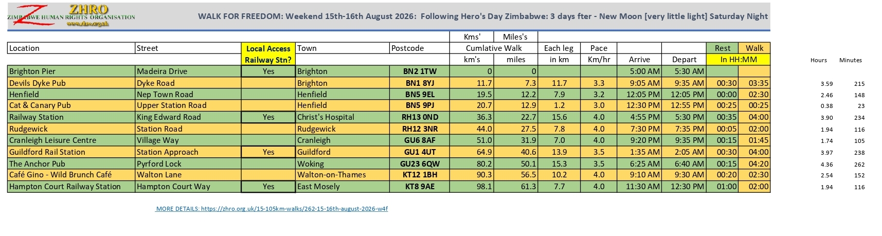 2026 Journey points