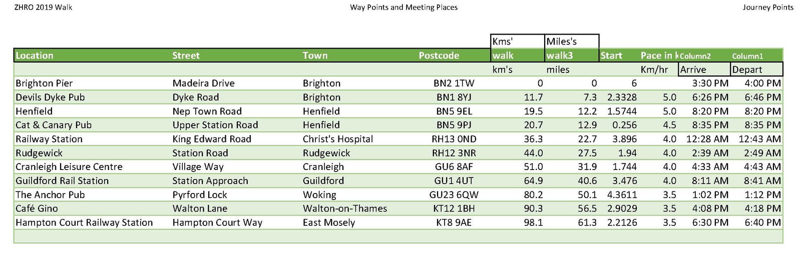 Waypoints 2021