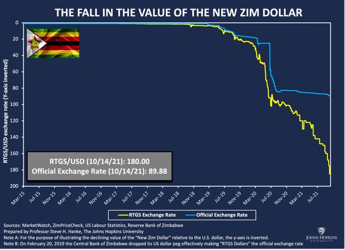 Zimbabwe Inflation - Currency in death Spiral